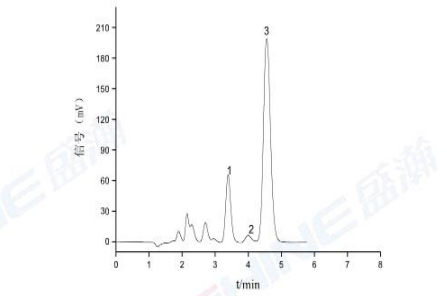 農(nóng)藥乙烯利中乙烯利和亞磷酸，磷酸的測(cè)定