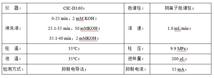 石油水中甲酸、乙酸、丙酸和氯離子檢測