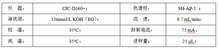 燃油中氯離子含量的檢測